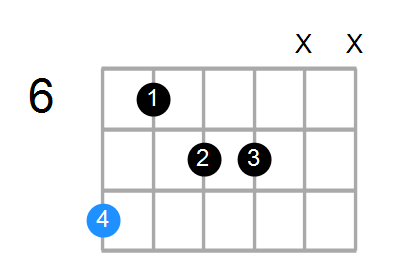 Cmin6(add9) Chord